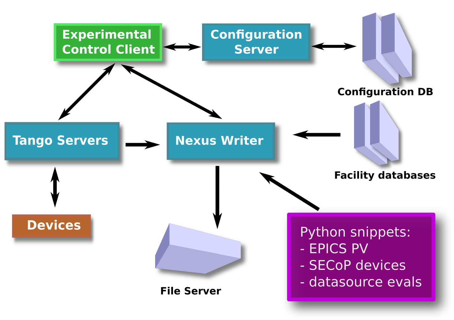 Image controlsystem4