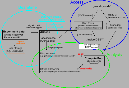\includegraphics[width=.98\textwidth]{images/illu_concept.eps}