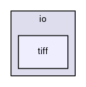tiff