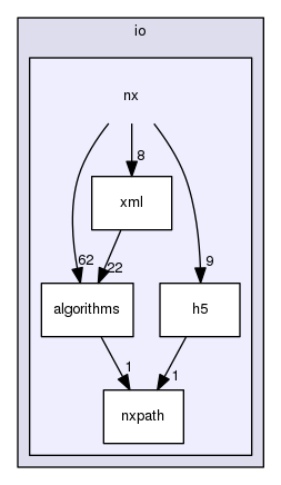 nx