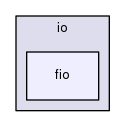 fio
