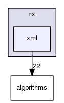 xml