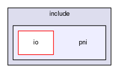 pni