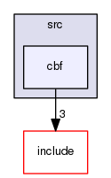cbf
