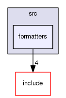 formatters