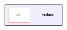 include