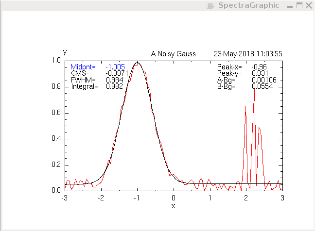 Image noisygauss