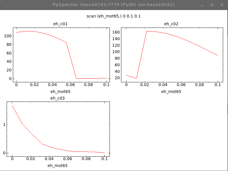 Image pyspmonitor3counters